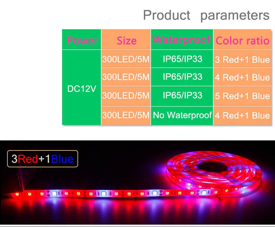 LED Grow light Full Spectrum 5M LED Strip light 5050 LED Flower Plant Phyto Growth lamps For Greenhouse Hydroponic Plant Growing