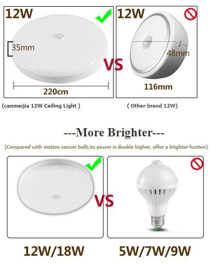 Smart LED Ceiling Lights 12W 18W PIR Motion Sensor Ceiling Lamp Lighting for Living Room Hallway Stairway Garage Porch