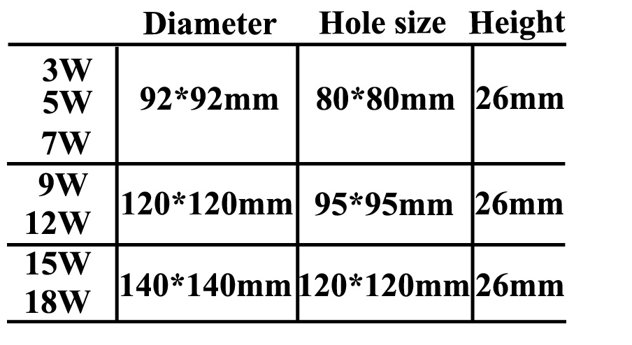 LED Downlight Square Recessed lights 3W 5W 7W 9W 12W LED Ceiling Lamp for Kitchen/Home/Office/Living room Indoor Lighting