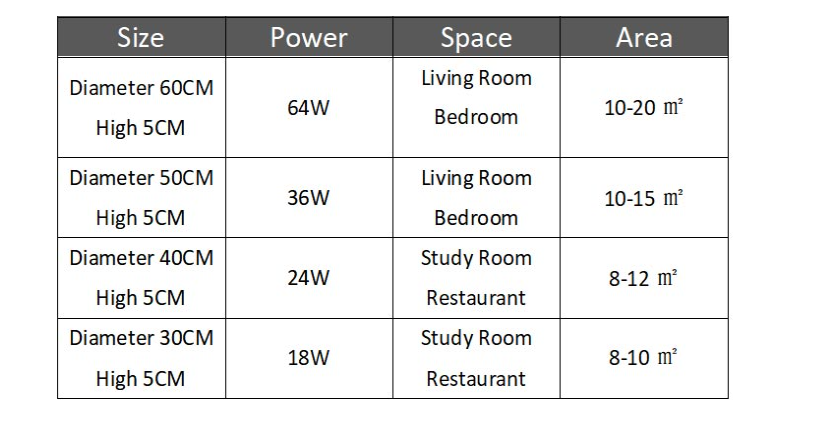 LED Simple Ceiling Lights 5CM Bedroom Study Room Remote Lamp Modern Plafonnier Led Lighting Home Indoor Decoration Plafondlamp