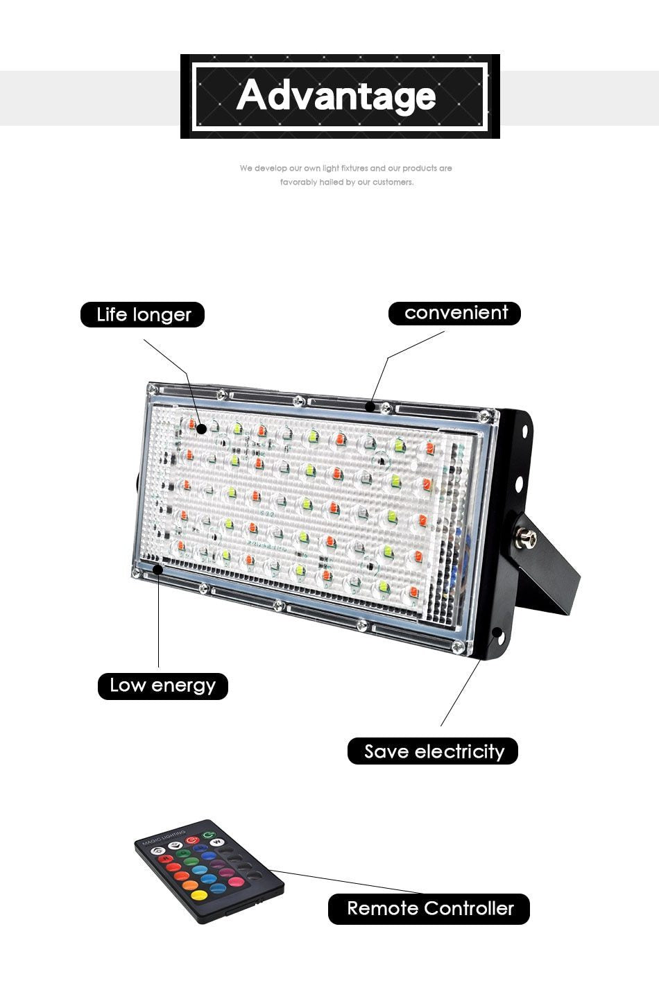Led Floodlight 50W Waterproof IP65 Outdoor LED Reflector Light Garden Lamp AC Spotlight Street Lighting