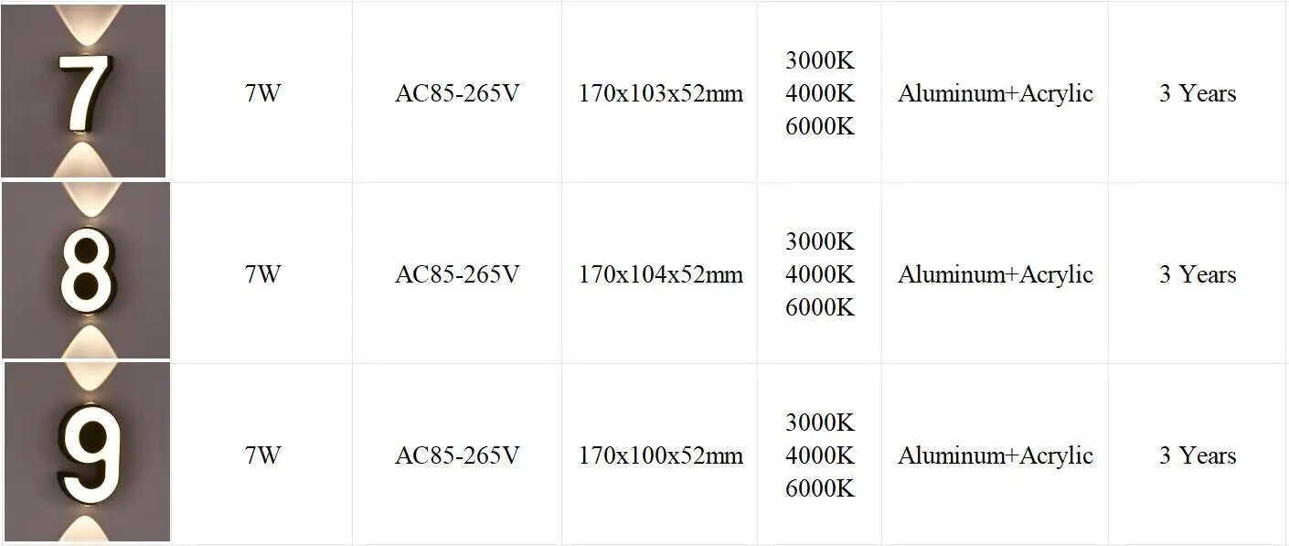 LED Wall Lamp AC85-265V 7W Digit Number Modern Minimalism Style IP65 Waterproof Outdoor Wall Lamp Lamp with 3 Years Warranties
