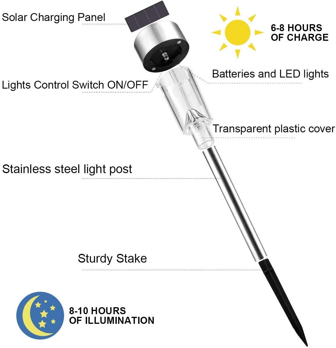 Solar Garden Light Lawn Lamps Outdoor Decoration Pathway Waterproof LED Solar Powered Lawn Light Street Landscape Yard Lamp