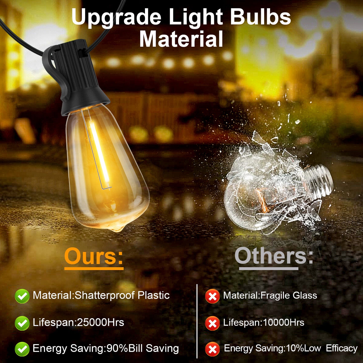Solar Globe LED String Lights G40 Patio Light USB Recharger 8 Light Modes Remote Control Solar Weatherproof