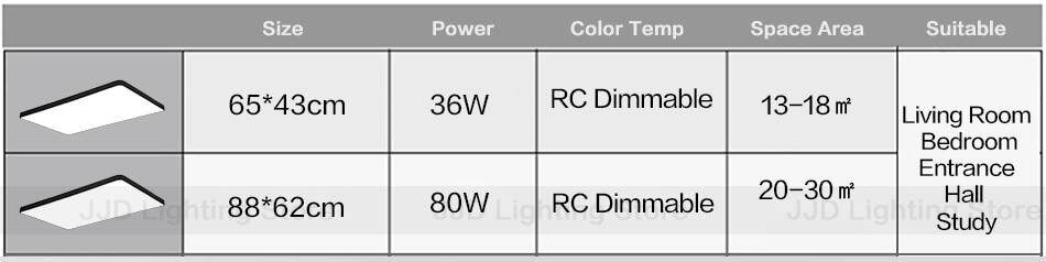 LED Ceiling Light Modern Panel Lamp Lighting Fixture Surface Mount Flush Remote Control