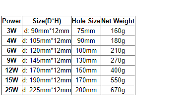 1pc LED Dimmable Panel Light 3W/4W/6W/9W/12W/15W/25W Square Recessed Dimmable LED Ceiling Light Down Light + driver