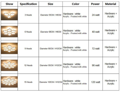 Surface Mounted Modern LED Ceiling Lights Home Lighting For Living Room Bedroom Kitchen Fixtures Lamp Lampa Plafon Plafondlamp