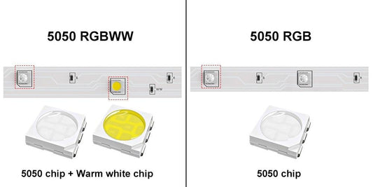 RGBWW RGB LED Strip Light 5050 10M 5M LED Lights SMD 2835 Rgb Leds Tape Diode Ribbon Flexible Room Decoration DC12V Adapter set