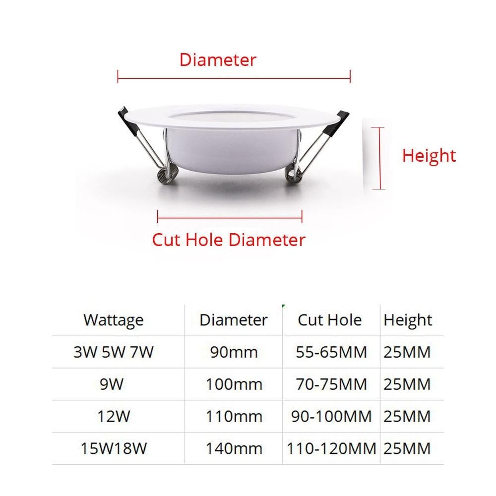 5PCS Kitchen bathroom Lamp Waterproof LED Downlight IP65 3W 5W 7W 9W 12W 15W LED Ceiling Downlight Light Warm Cold White