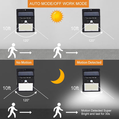 100LED Solar Light Outdoor Solar Lamp PIR Motion Sensor Wall Light Waterproof Solar Powered light for Garden Decoration