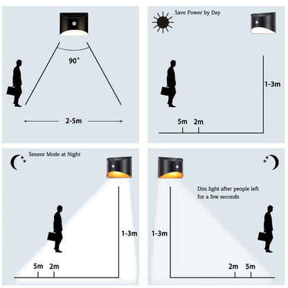 LED Solar Light Outdoor Motion Sensor Wall Lights Waterproof Garden Wall Lamp Solar Power Lighting Decorative Wall