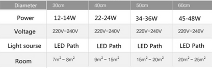 Modern LED Ceiling Light Ultra-thin Colorful Square  Iron Acrylic Kitchen Bedroom Indoor Dustproof Lighting Fixture