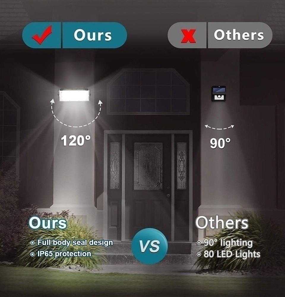 LED Flood Light 100W SMD Floodlight AC 50W LED Spotlight Exterior Waterproof Wall Washer Lamp  Projector Outdoor Lighting