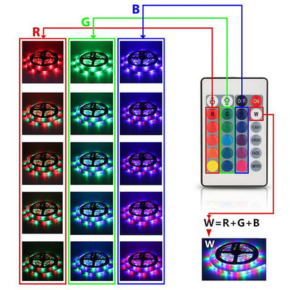 20M (4x5M) App Intelligent Control Bluetooth Music Sync Flexible Led Strip Lights 2835 RGB SMD 1080 LEDs IR 24 Key Bluetooth Controller with 12V Adapter Kit