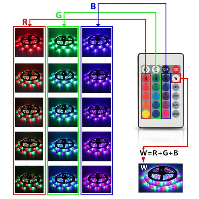 Intelligent Dimming App Control Flexible Led Strip Lights 15M (3x5M) 2835 RGB SMD IR 24 Key Controller with 12V 3A Adapter Kit