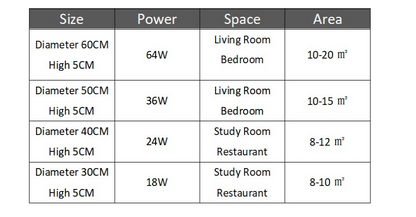 LED Simple Ceiling Lights 5CM Bedroom Study Room Remote Lamp Modern Plafonnier Led Lighting Home Indoor Decoration Plafondlamp